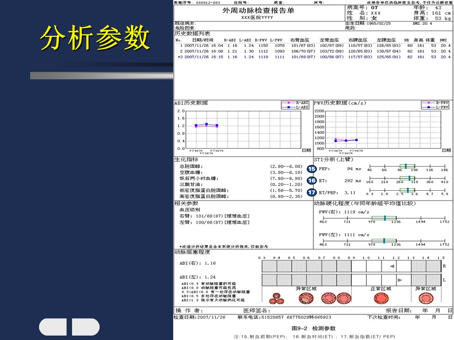 外周动脉检测分析技术.ppt_第2页