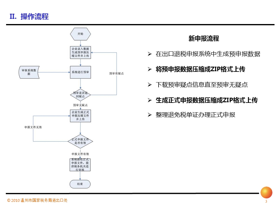 外贸企业网上申报培训.ppt_第3页