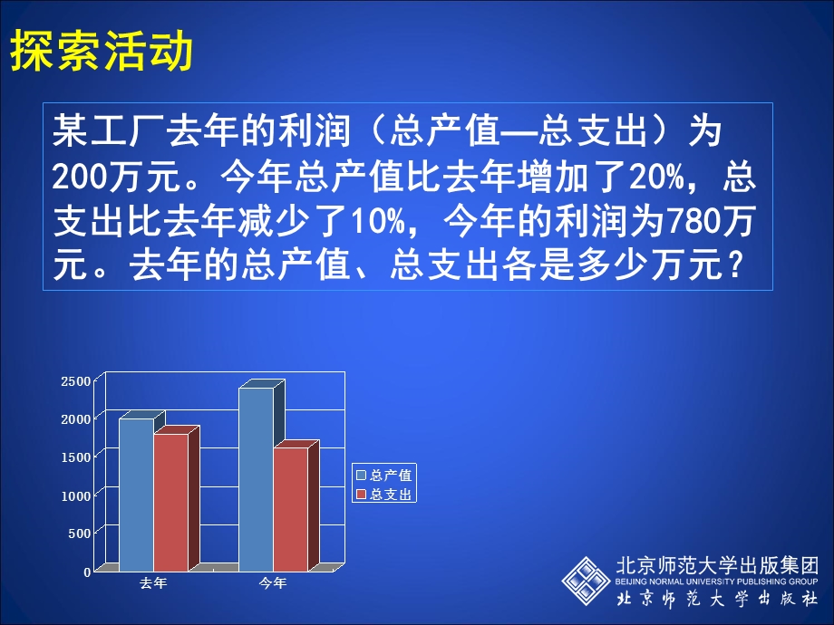 4应用二元一次方程组——增收节支.ppt_第3页