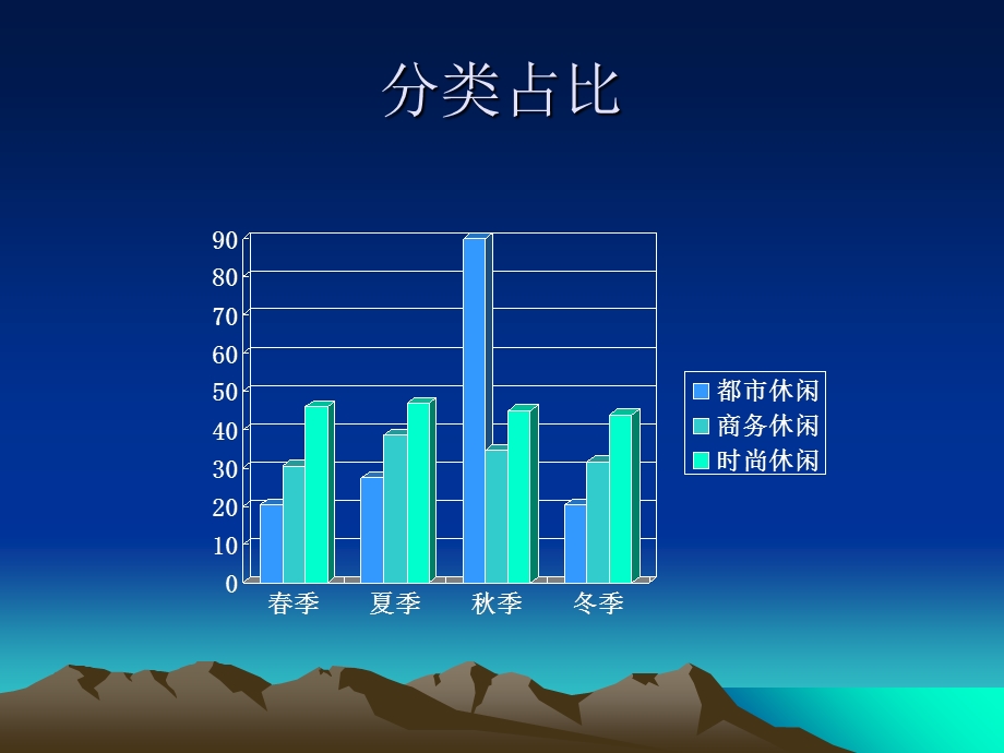 店铺的基本目标管理.ppt_第3页