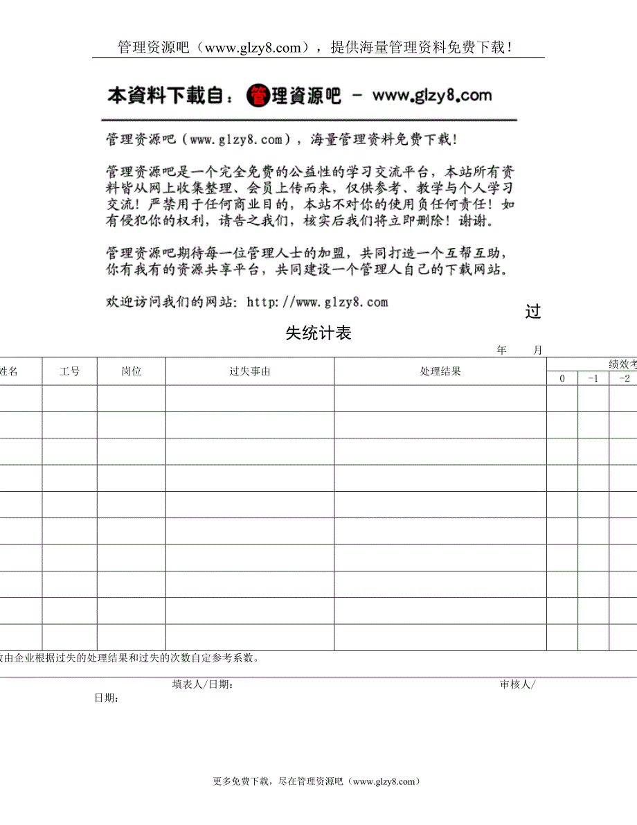 过失统计表.doc_第1页