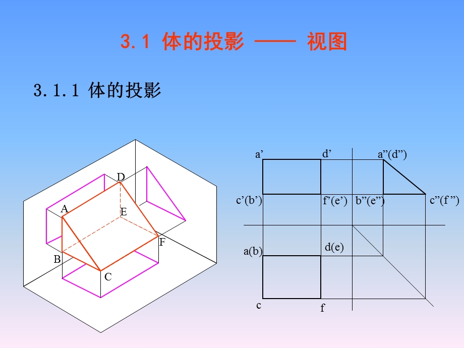 基本体及叠加体.ppt_第2页