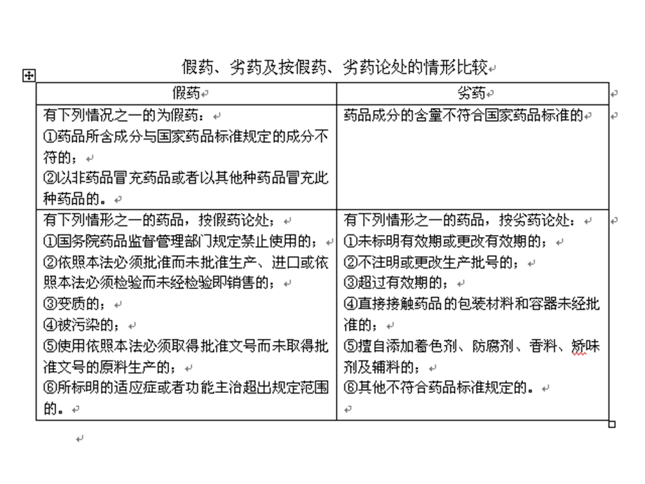 实践一药品管理法.ppt_第2页