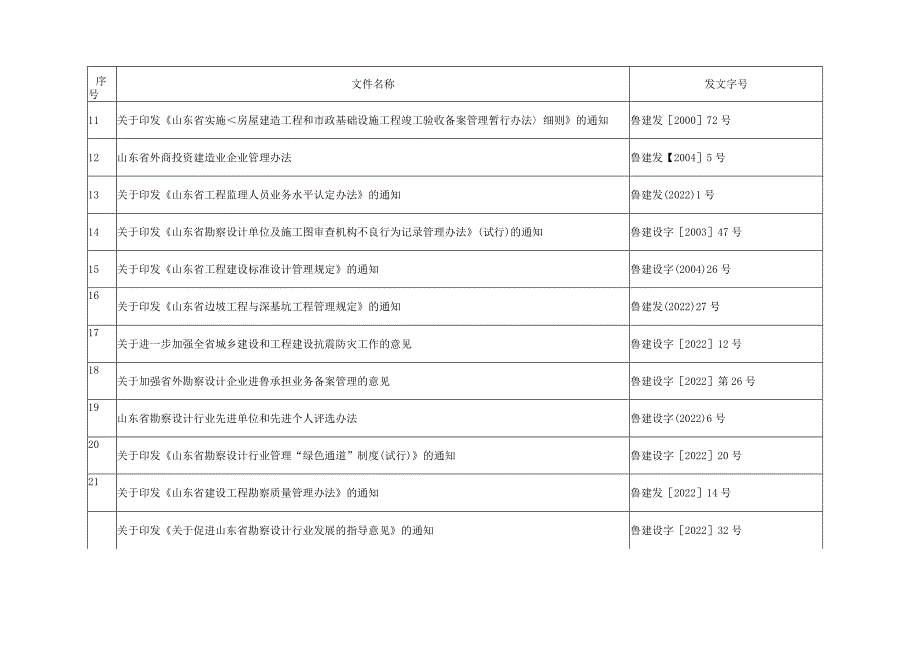 废止的规范性文件目录.docx_第2页