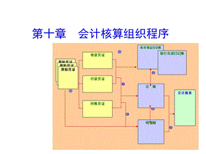 基础会计学10章核算程序.ppt