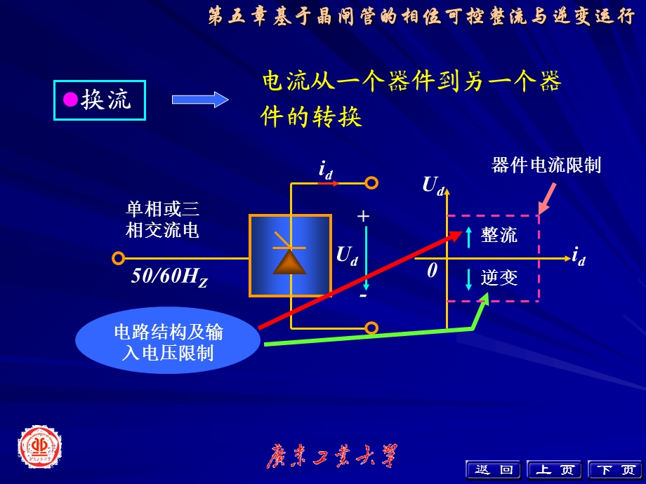 基于晶闸管的相位可控整流与逆变器.ppt_第3页