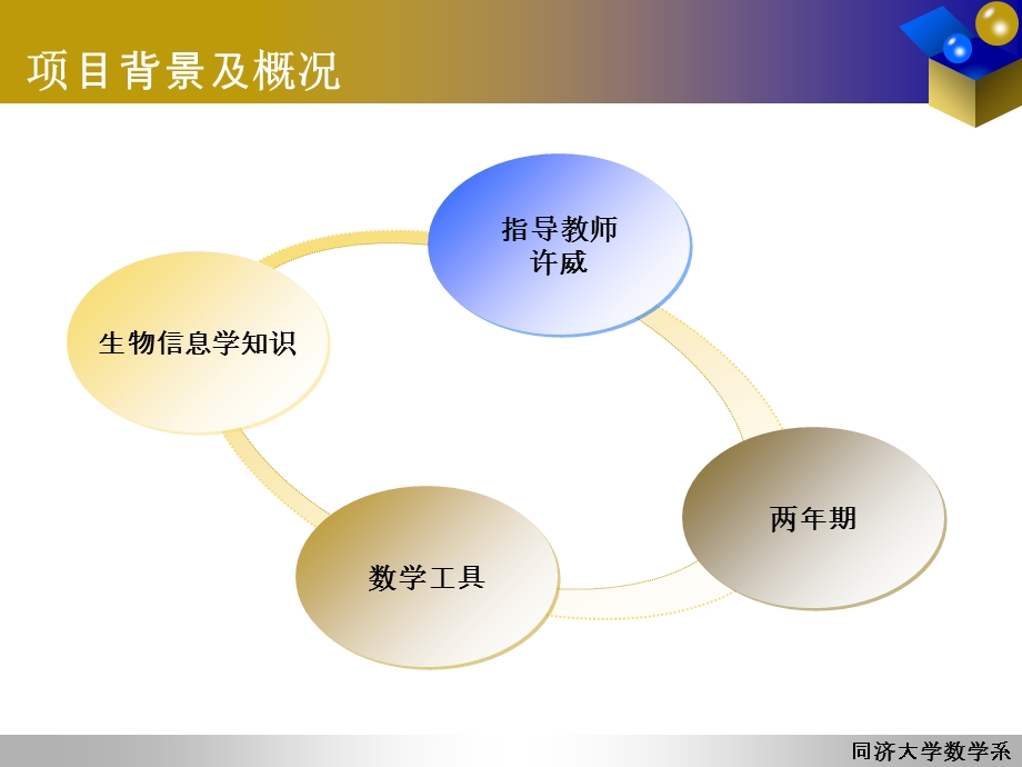 基于马尔可夫聚类算法的基因序列分析.ppt_第3页