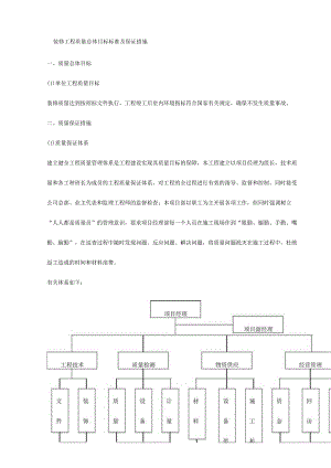 装修工程质量总体目标标准及保证措施.docx