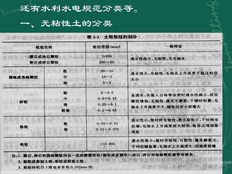 土的工程分类工程岩体分类.ppt_第2页