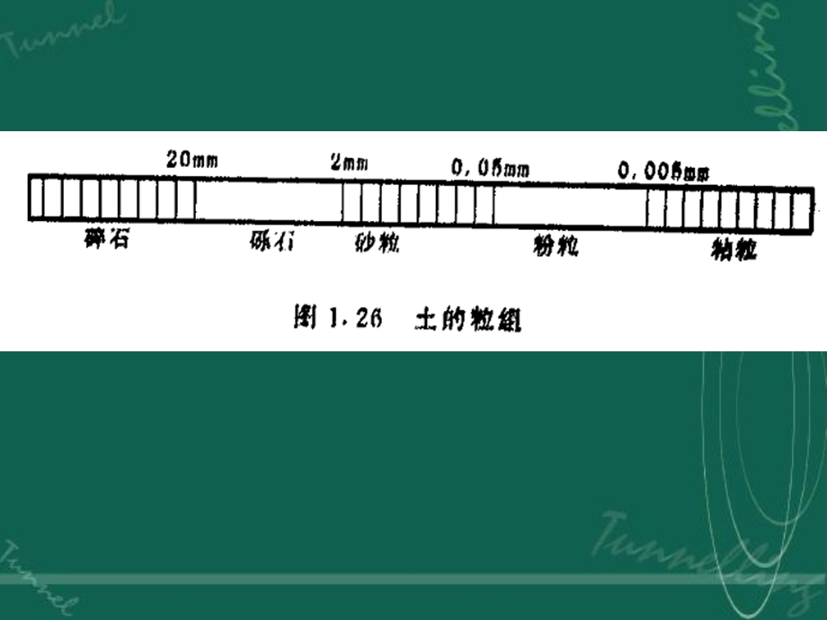 土的工程分类工程岩体分类.ppt_第3页