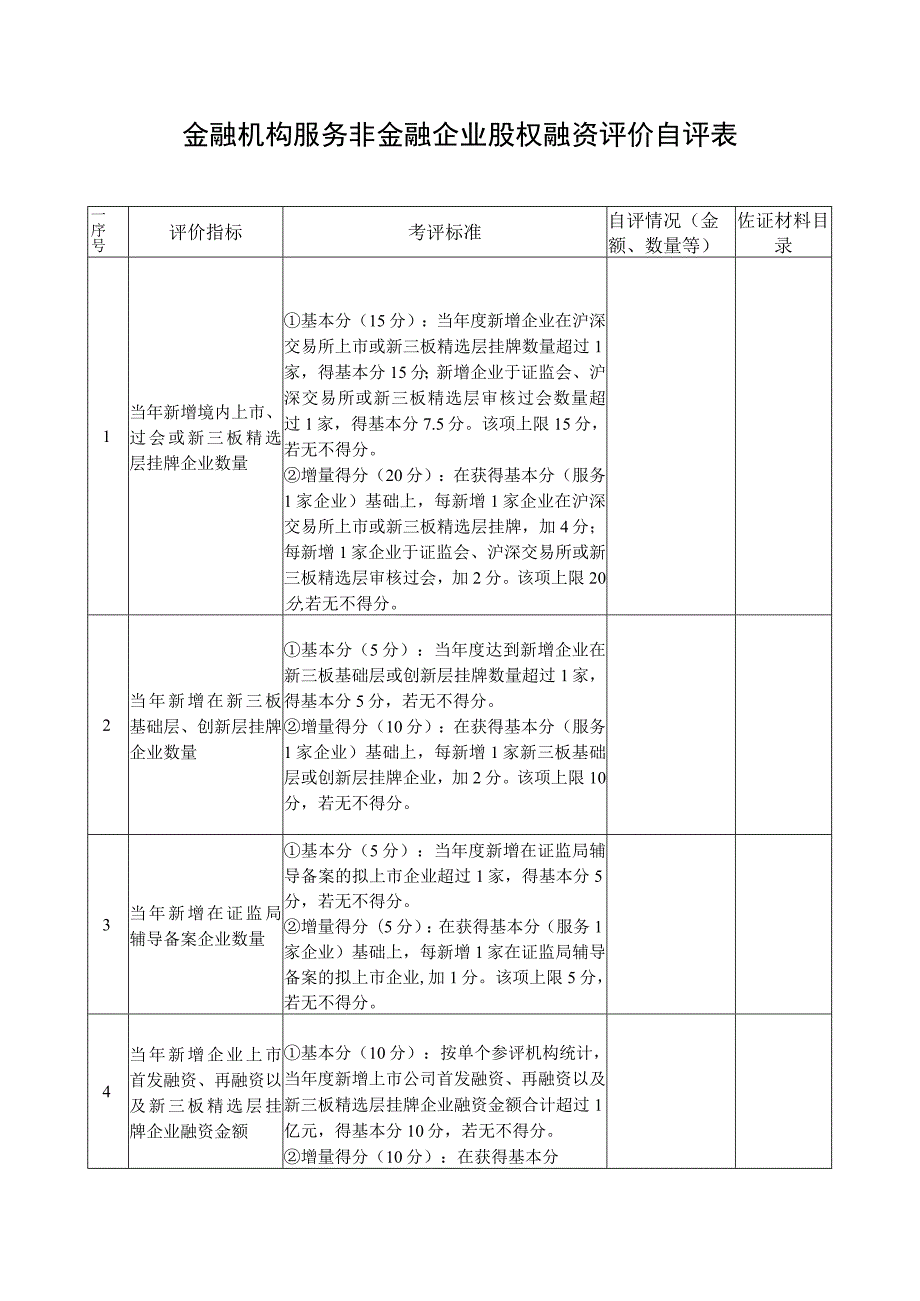 金融机构服务非金融企业股权融资评价自评表.docx_第1页