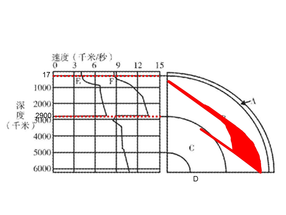 岩石圈与地表形态 (2).ppt_第1页