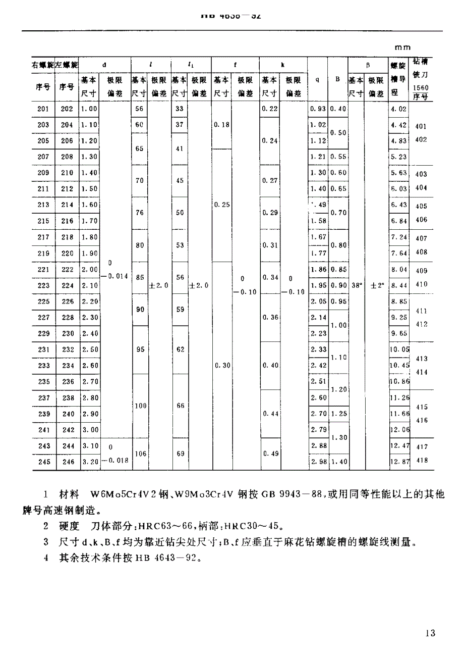 【HB航空标准】HB 46381992 加工铝合金用直柄长麻花铅d=1.00～12.00mm.doc_第2页