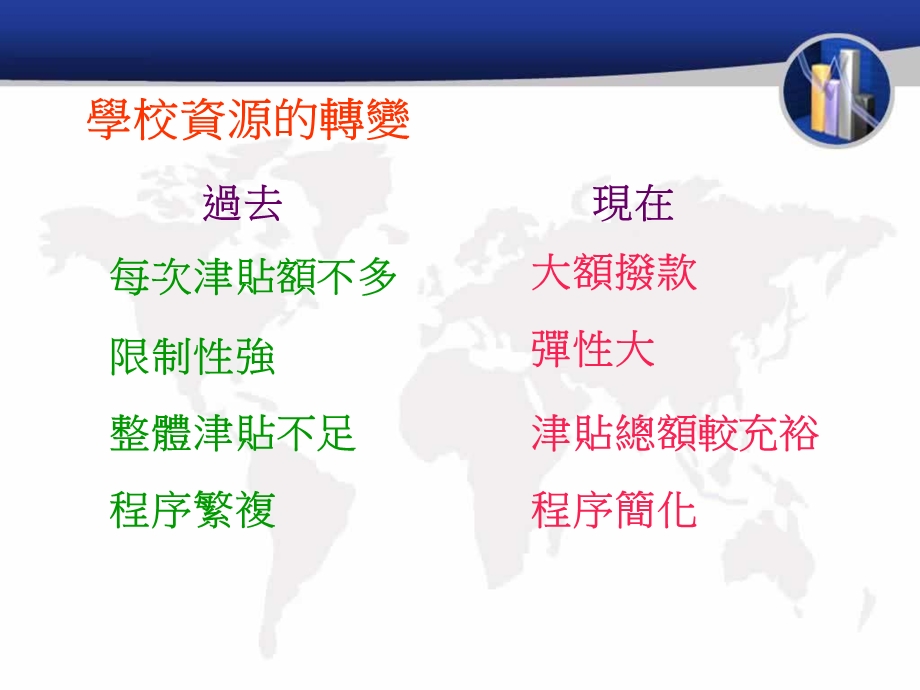 学校财务管理班干部.ppt_第3页