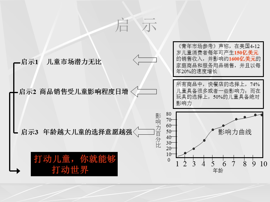 少儿用品品牌营销-创造永远的“酷”.ppt_第3页