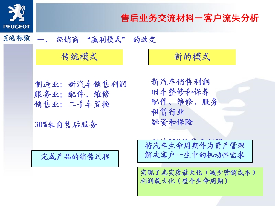 客户流失分析报告.ppt_第2页