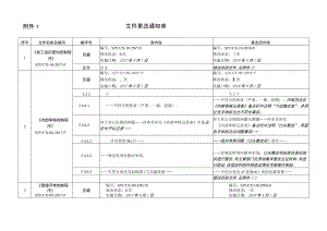 文 件 更 改 通 知 单.docx