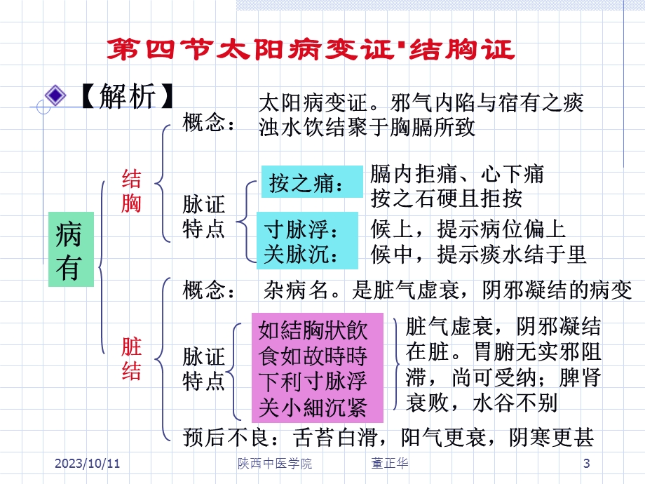 太阳病变证结胸证.ppt_第3页