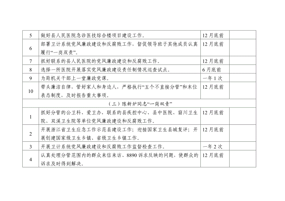 党委党组落实党风廉政建设主体责任清单.doc_第3页