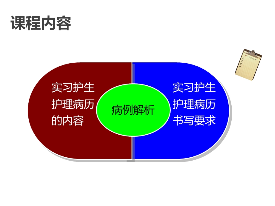 实习护生临床整体护理病历.ppt_第3页