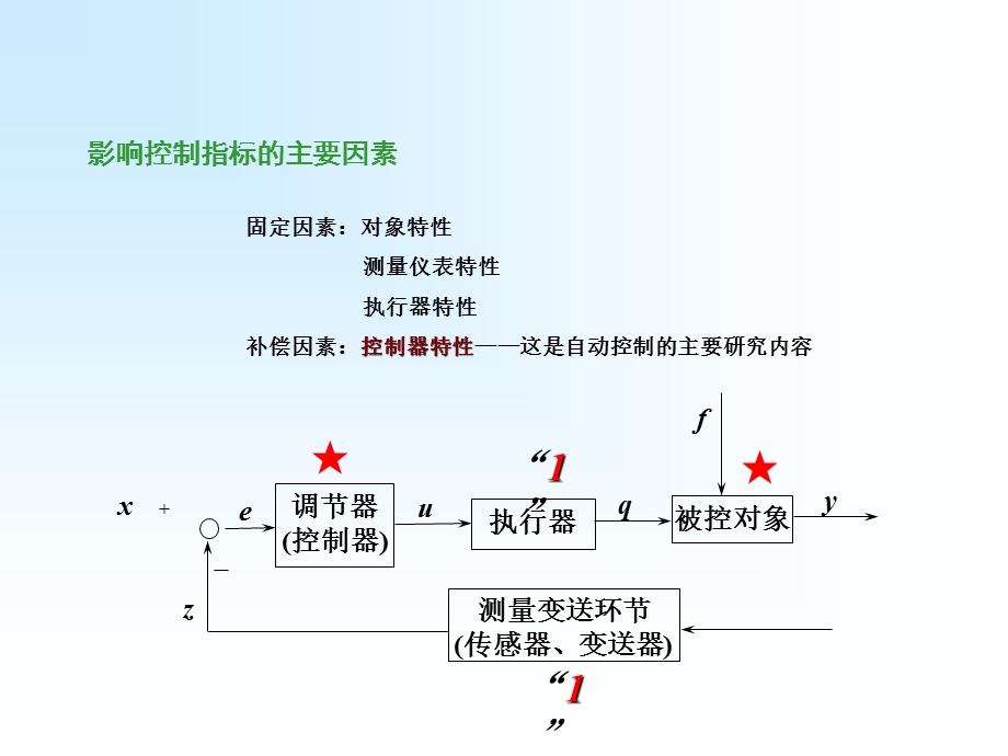 对象建模与第5章基本控制规律.ppt_第1页