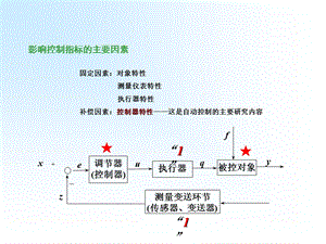 对象建模与第5章基本控制规律.ppt