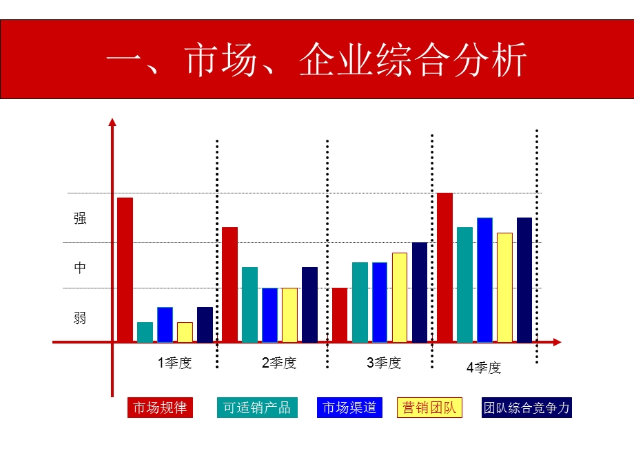 实施方案浏阳河红色经典酒营销方案.ppt_第2页