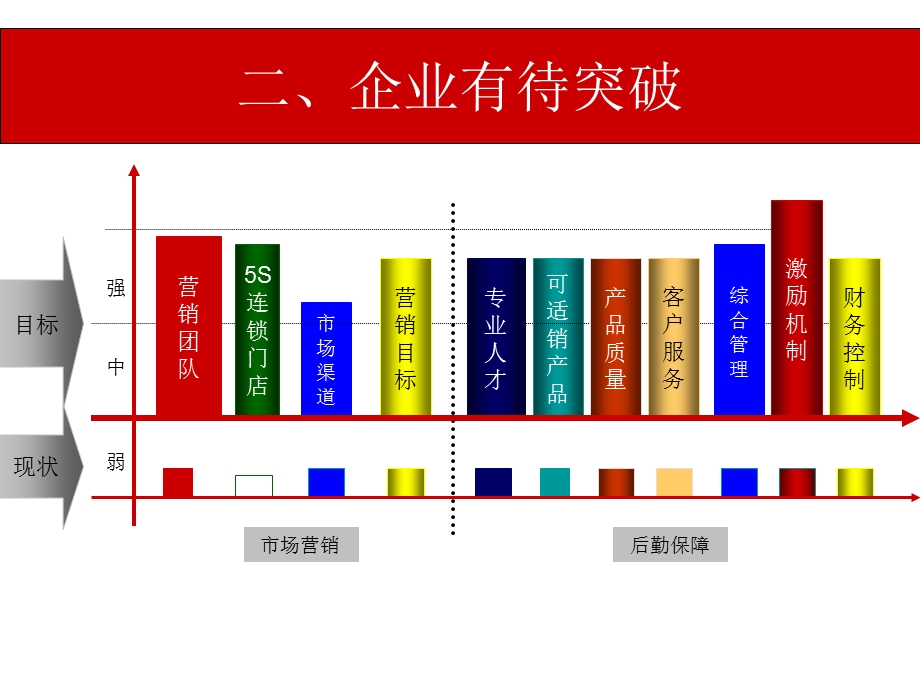 实施方案浏阳河红色经典酒营销方案.ppt_第3页