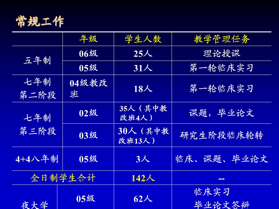 季度工作汇报和二季度工作安排.ppt_第2页