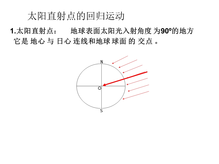 太阳直射点移动.ppt_第3页