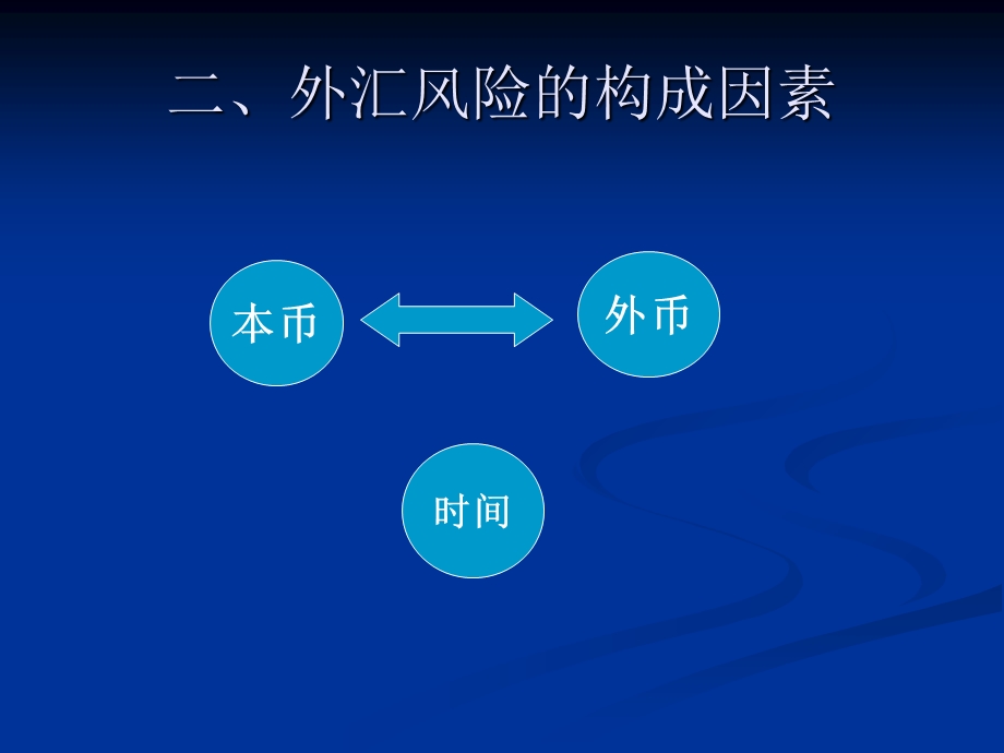 外汇风险与外汇管制.ppt_第3页