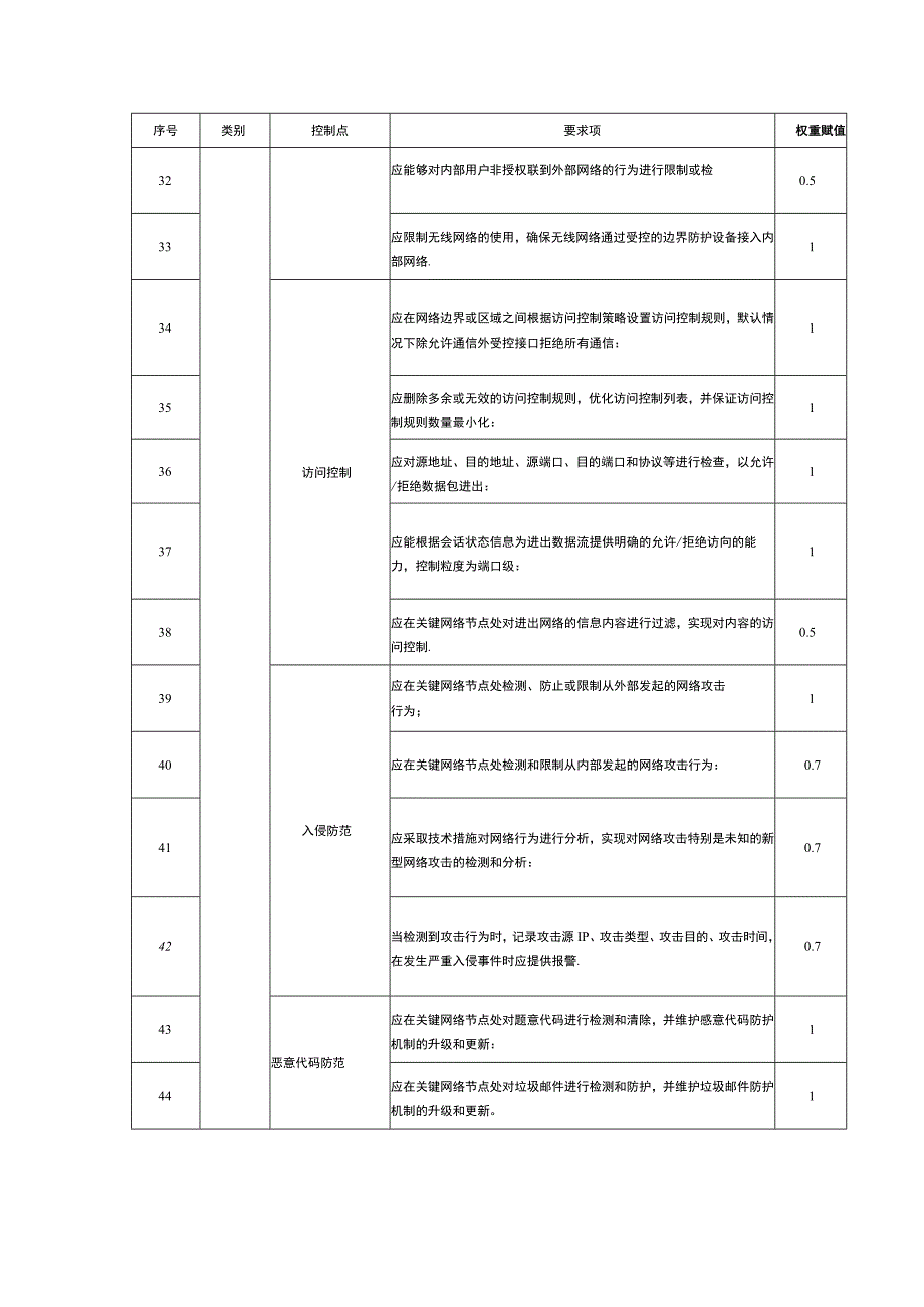 等保2.0三级安全通用要求 权重赋值表.docx_第3页