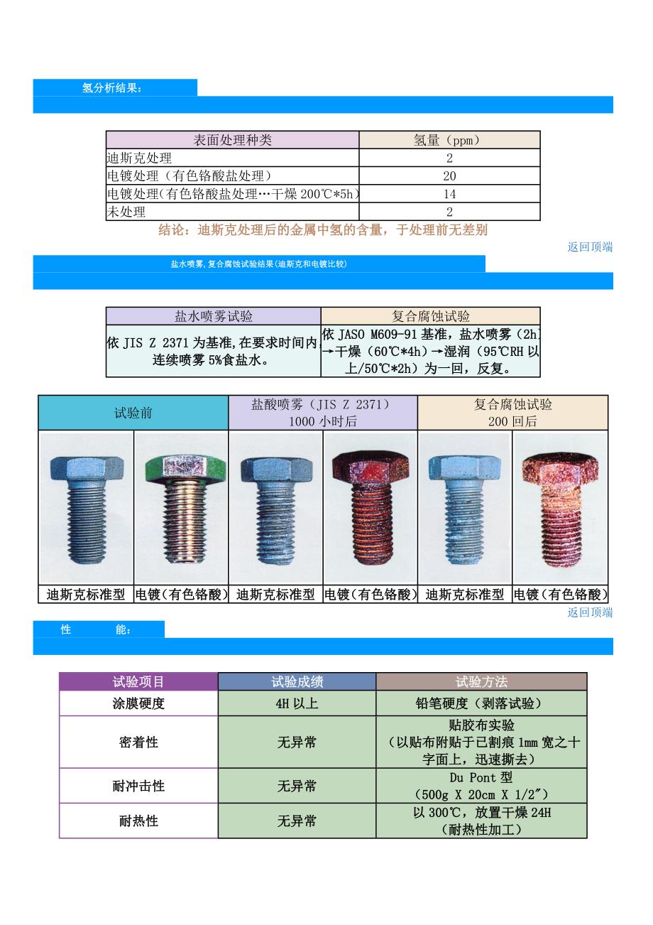 迪斯克表面处理.doc_第3页