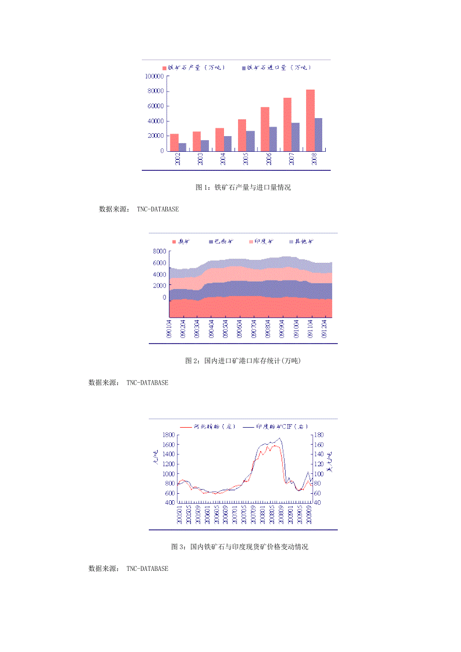 二0一0年中国钢铁企业吨钢年均成本变化分析.doc_第3页