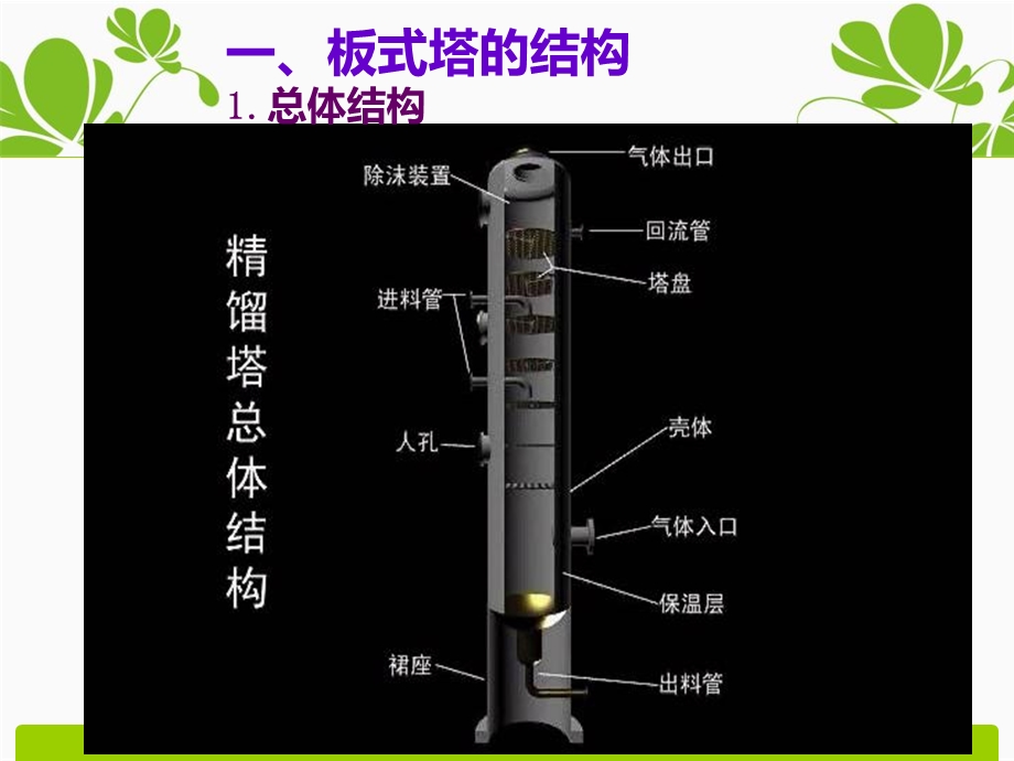 填料塔及板式塔的区别.ppt_第3页