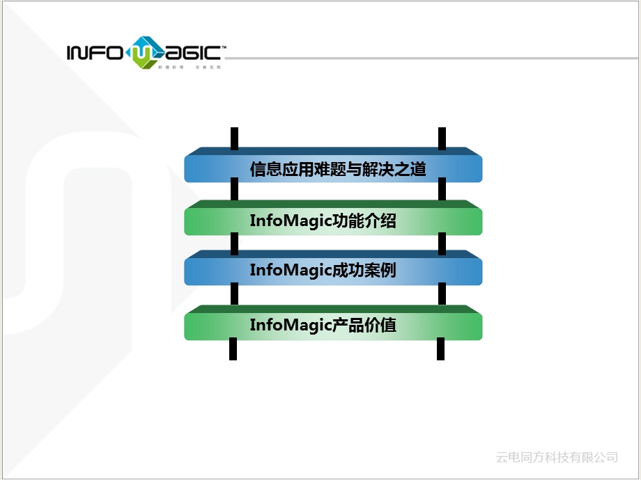 基于soa架构的esb平台infomagic.ppt_第2页