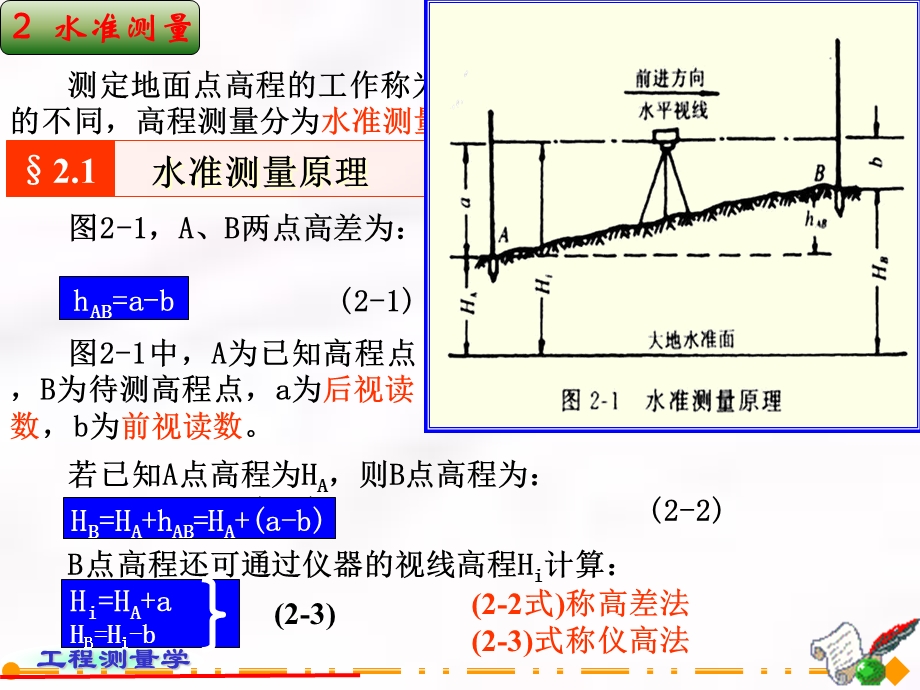 土木工程测量第02章水准测量.ppt_第2页