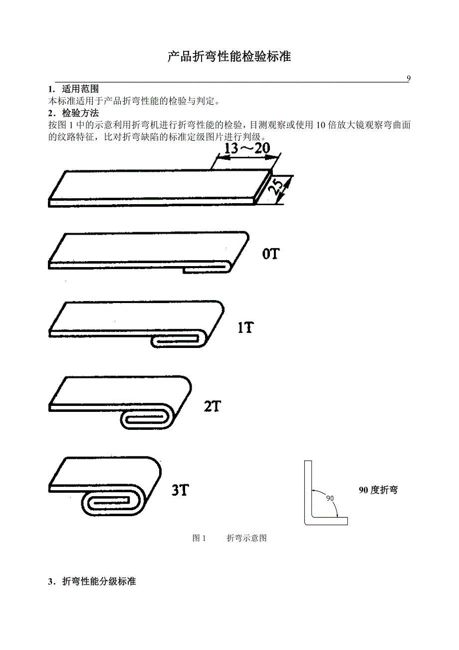 铝及铝合金折弯性能检验标准.doc_第1页