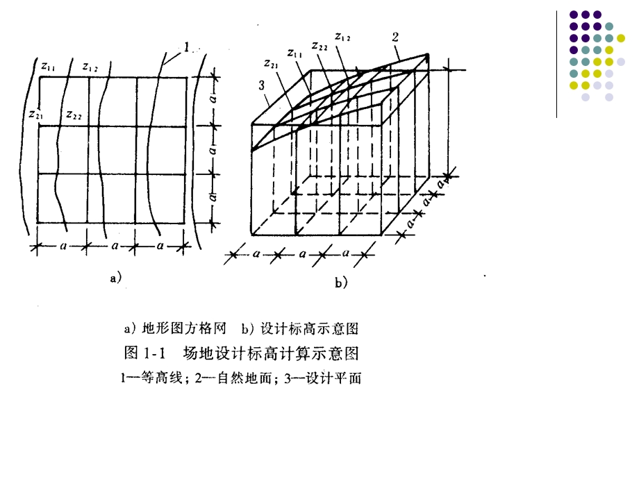 建筑施工技术第二节场地平整施.ppt_第3页