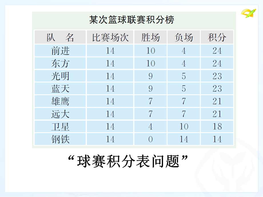 实际问题与一元一次方程探究2：球赛积分表问题.ppt_第3页