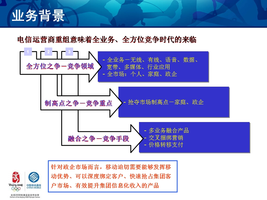 基于mas的企业综合信息机解决方案.ppt_第3页