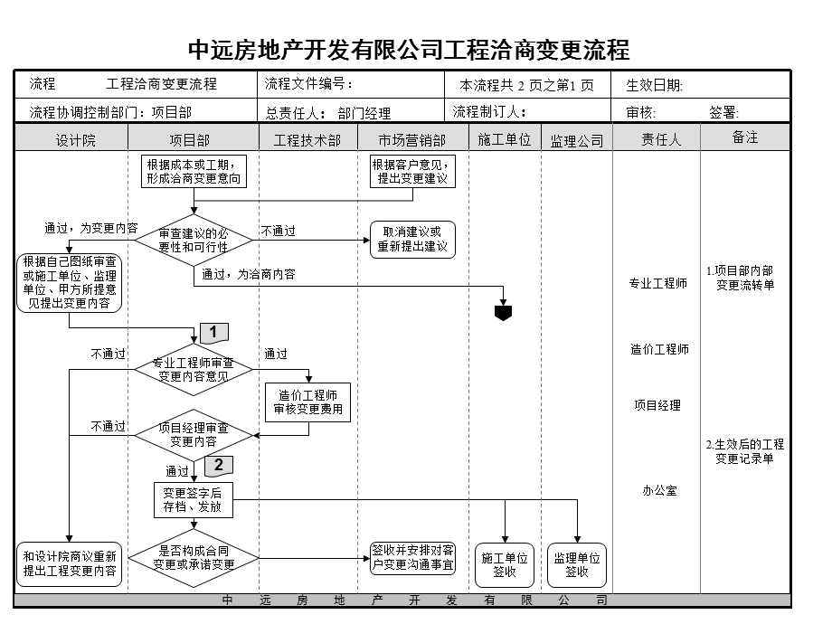 工程洽商变更流程.ppt_第2页