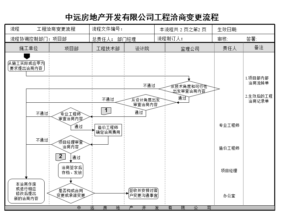 工程洽商变更流程.ppt_第3页