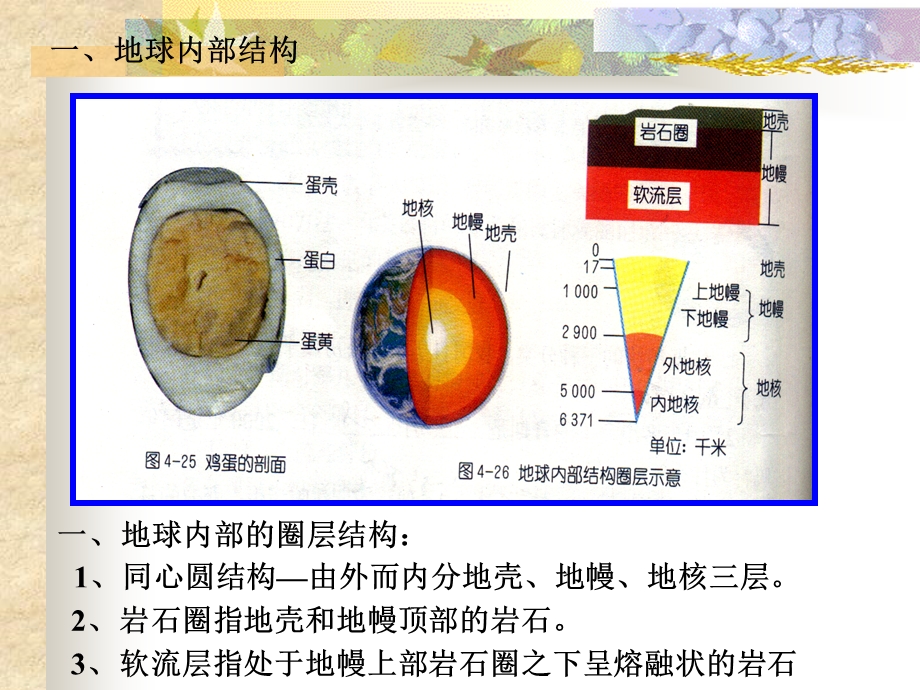 地壳变动和火山地震PPT七下.ppt_第2页