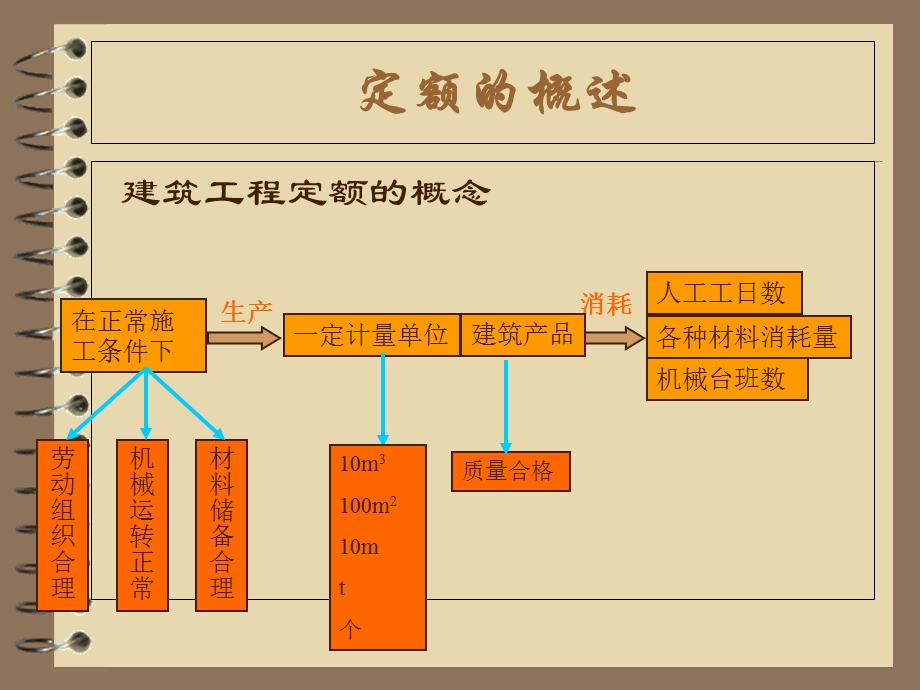 建筑工程定额换算.ppt_第2页