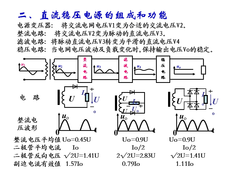 多路直流稳压电源的设计.ppt_第2页