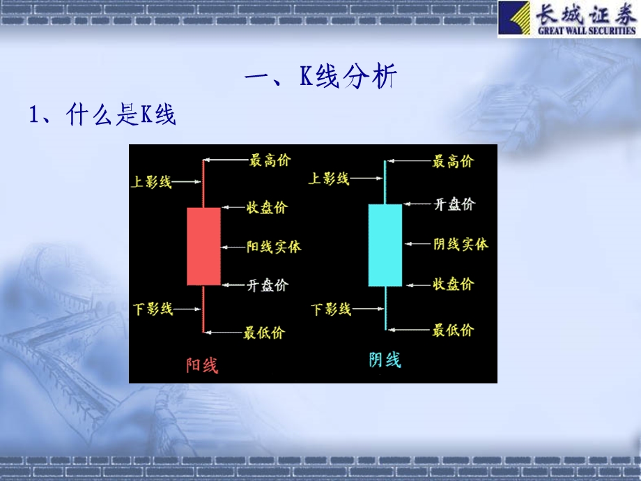 股民培训班4证券技术面分析.ppt_第3页