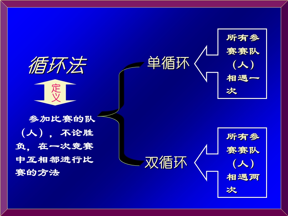 基层体育活动组织编排第二课.ppt_第2页