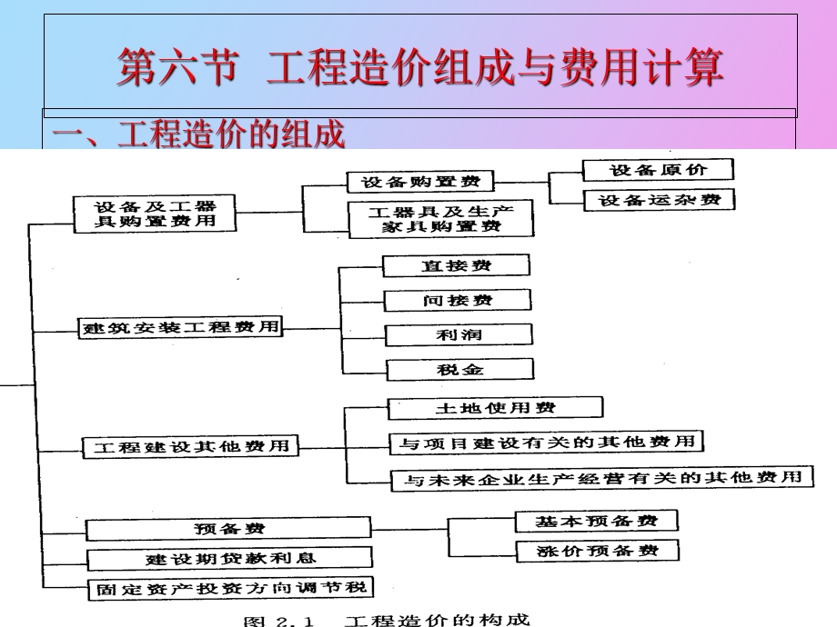 土木工程造价.ppt_第2页