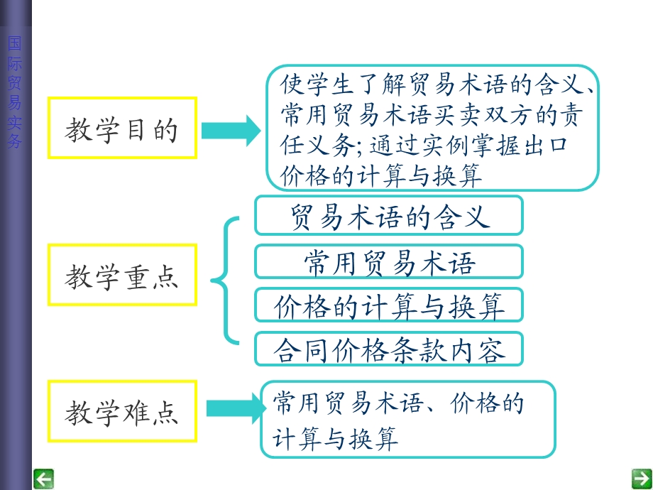 实务02贸易术语全.ppt_第2页